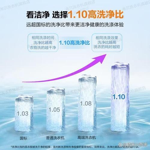 毕竟,洗衣机是家庭必备的电器之一,选择一款性价比高的产品不仅能满足